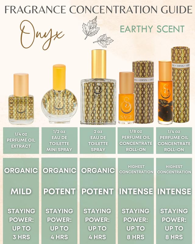 Miniatura 4 de The Sage Lifestyle ONYX - Aceite de perfume enrollable con piedras preciosas (18 onzas), perfume de viaje, aceite de perfume vegano, siente un sutil