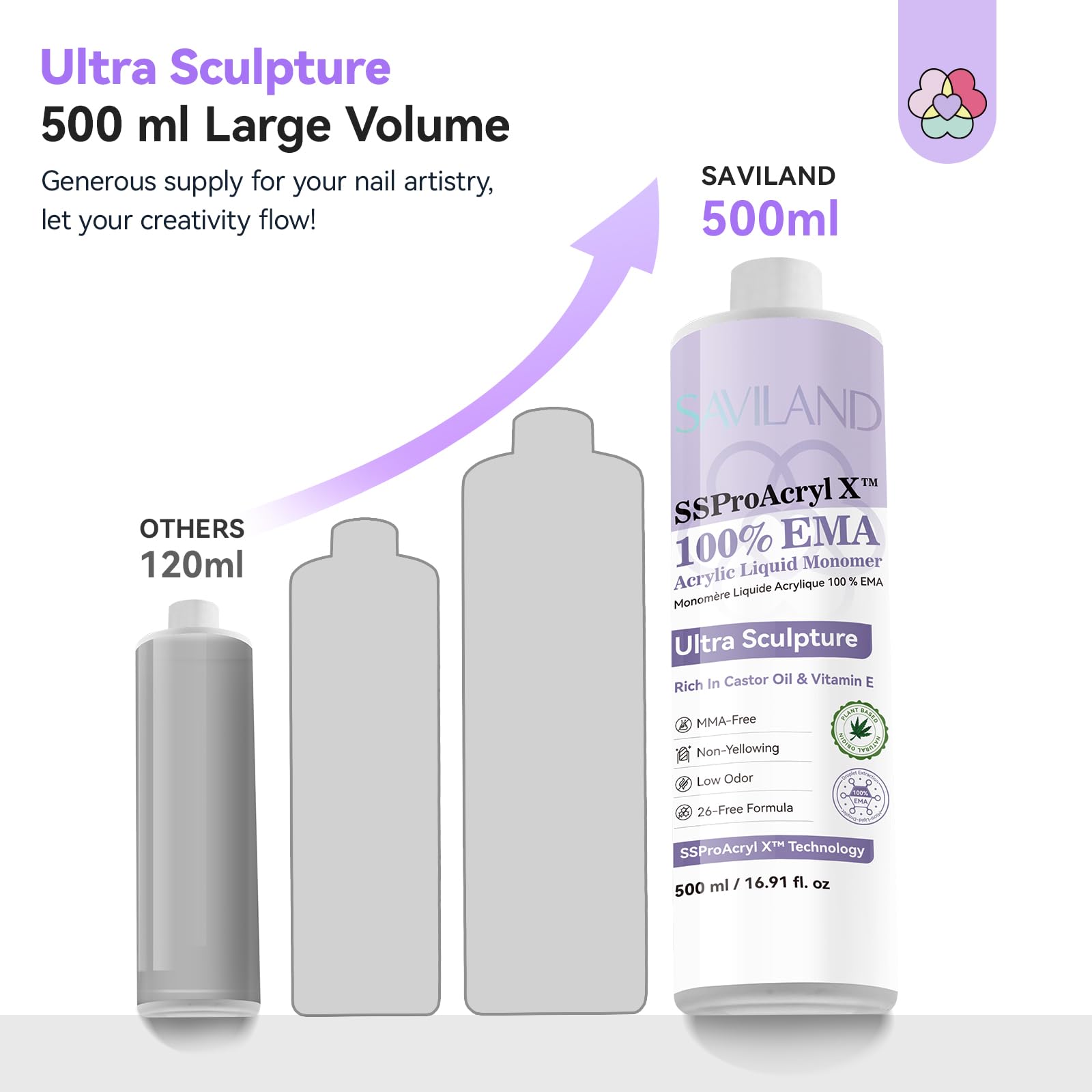 SAVILAND Pro 500 ml Monomère Liquide pour Ongles en Acrylique : Liquide Acrylique à Faible Odeur, Monomère Acrylique Non-Jaunissant pour Extensions d'Ongles en Acrylique, Art des Ongles DIY
