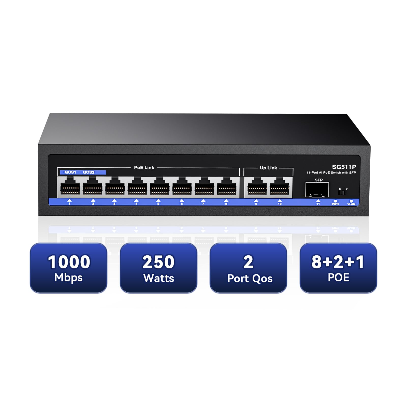 AUMOX PRO 11-Port PoE Gigabit Switch, 8 PoE+ Port, 2 Gigabit Uplink, 1 SFP Port, 120W AI Detection, Qos, Fanless Metal Plug & Play Unmanaged Network Switch