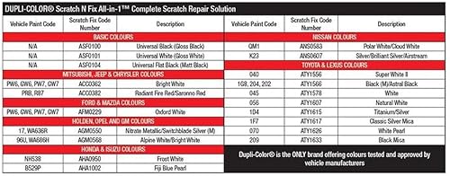 Miniatura 132 de Dupli-Color EACC04410 - Lápiz de pintura automotriz para retoque y reparación de rayones todo en 1 de coincidencia exacta. Color negro de Chrysler