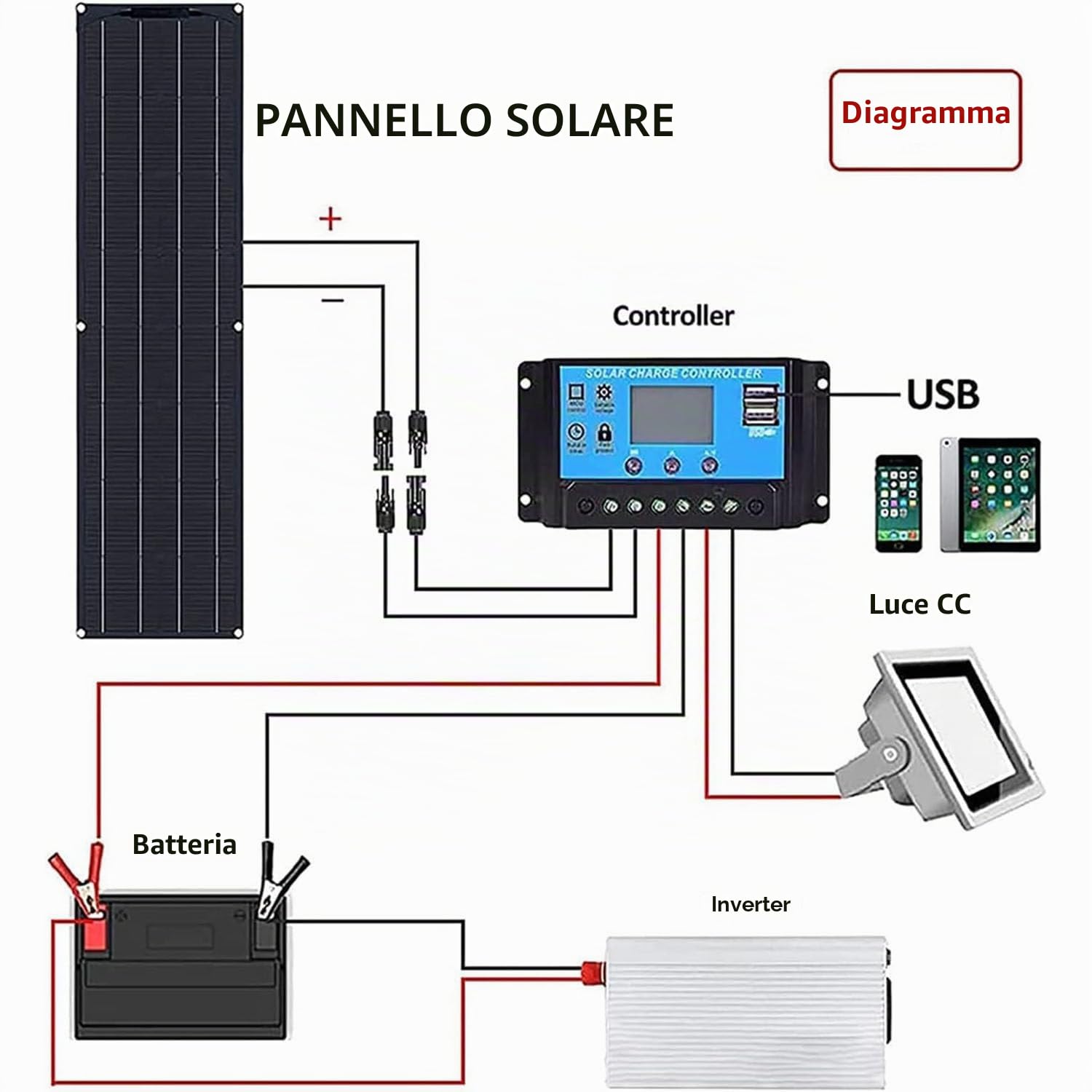 Pannello Solare Portatile Leggero Da 200 W/400 W/800 W, Pannello Solare Monocristallino Flessibile, Kit Pannello Solare, Alta Efficienza, Ultraleggero, Portatile,400W