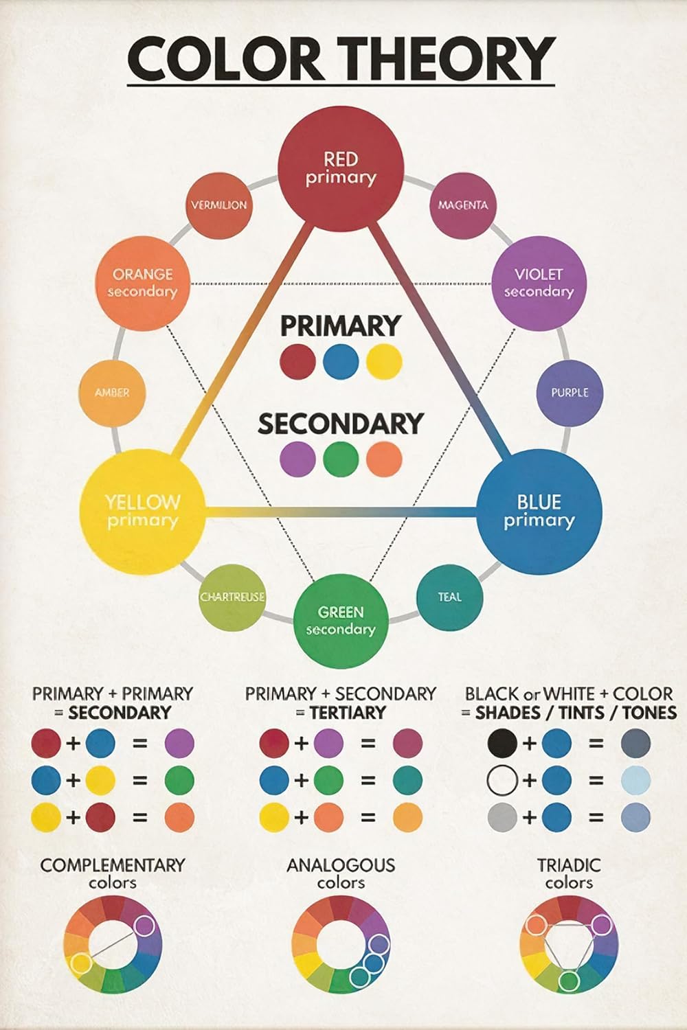 Sitrmgh Men's Educational Posters Color Theory Set Poster Color Wheel Educational Chart Poster Decorative Painting Meatl Tin Sign Wall Art Posters For Room Aesthetic 8X12 Inch