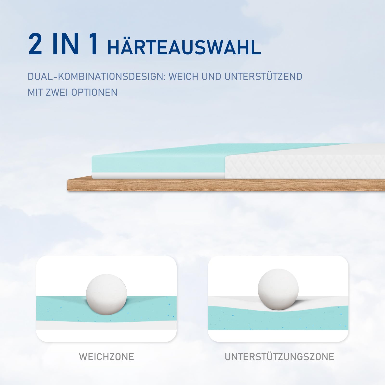 ROYGBIV Matratzentopper 80x200cm 7cm Gel Topper Memory Schaum H2/H3 | Oeko-TEX Zertifiziert Ergonomisch Waschbarer Bezug Atmungsaktiv Milbenabweisend Hypoallergen