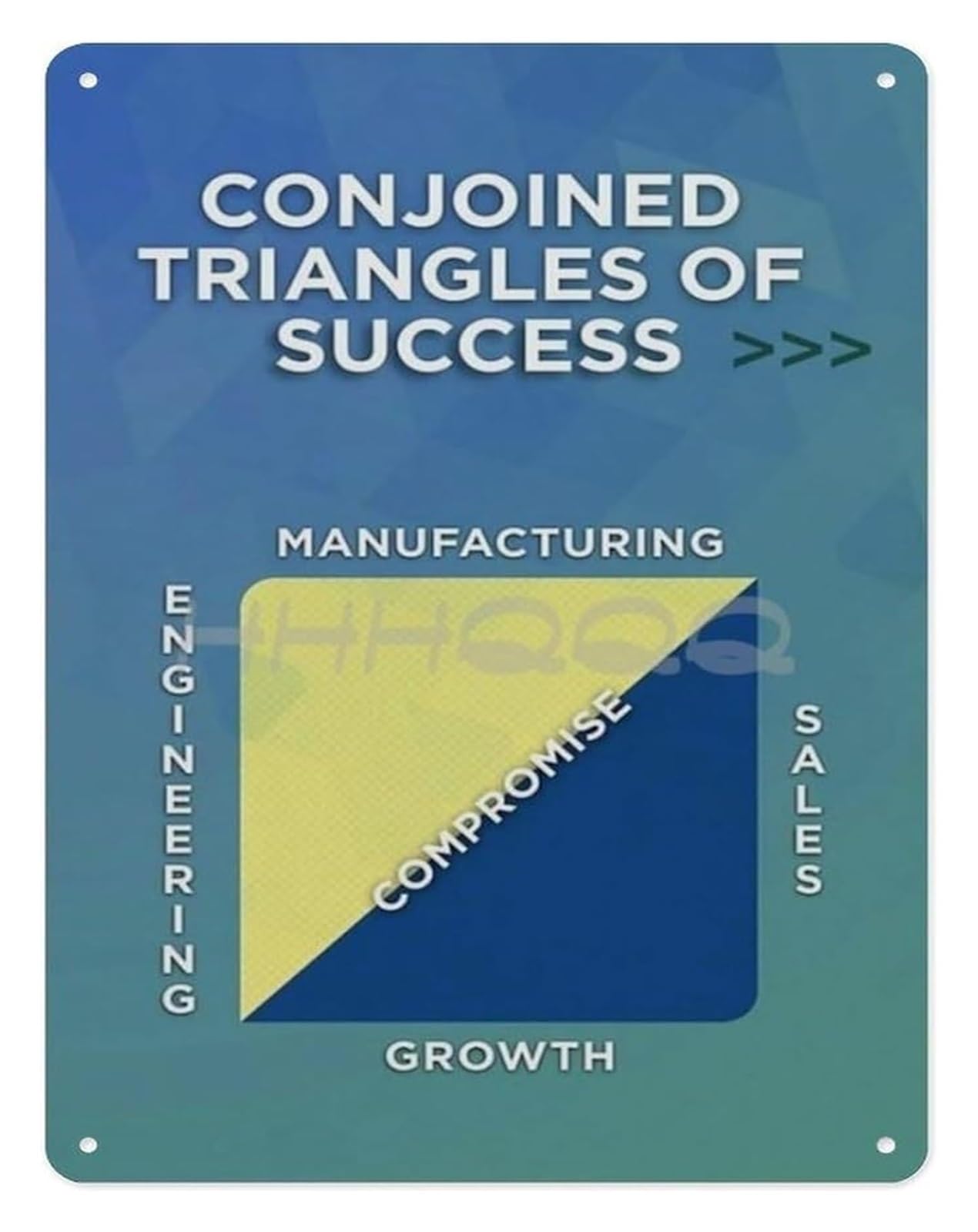 HDKYSWBUEJ Motivational Business Diagram Success Principles Abstract Art Metal Sign for Office Wall Decor Entrepreneur Studio Inspiration 8 X 12 inch