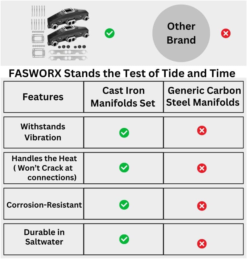 V8 5.0L 5.7L Penta OMC Exhaust Manifolds Cast Iron 3857723 and 3847501, Set of 2 Exhaust Manifolds, Gaskets, and Bolts for Penta OMC Exhaust Systems in V8 Engines 1992 or Newer by FASWORX