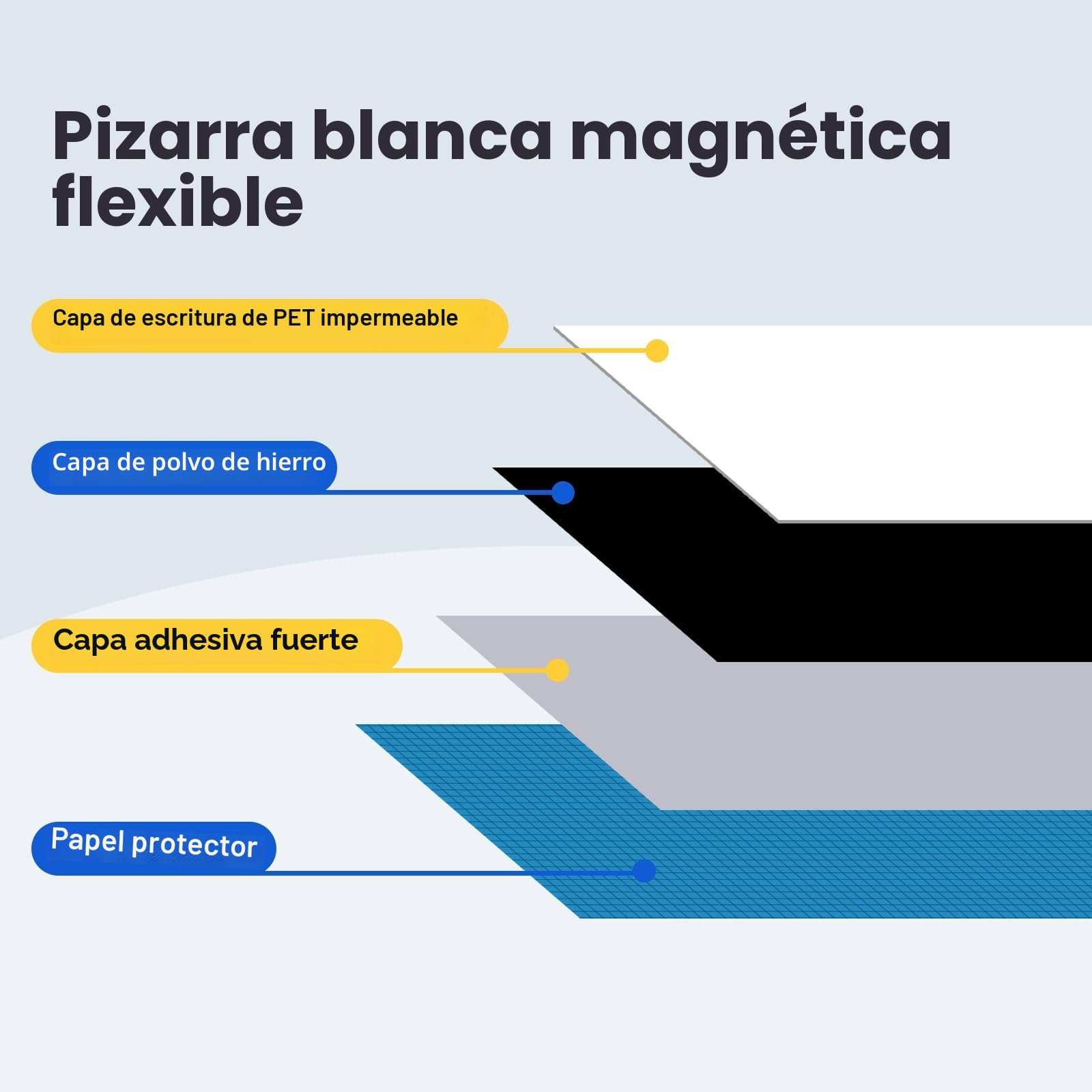 Pizarra Adhesiva Pared 40×90cm, pizarra rotulador borrable, Pizarra Blanca Magnética con Nueva Tecnología Antimanchas, Pizarra Magnética Pared para Niños, Escuela, Oficina y Hogar.