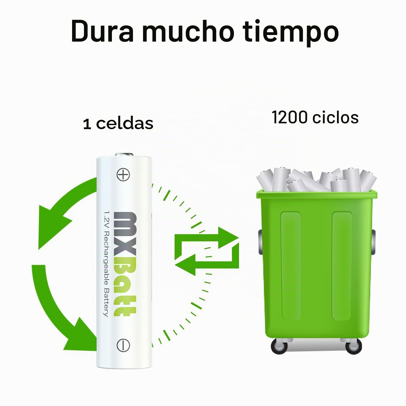 16 x AA y 16 x AAA Pilas Recargables NiMH, 1.2V, 3200/1100mAh