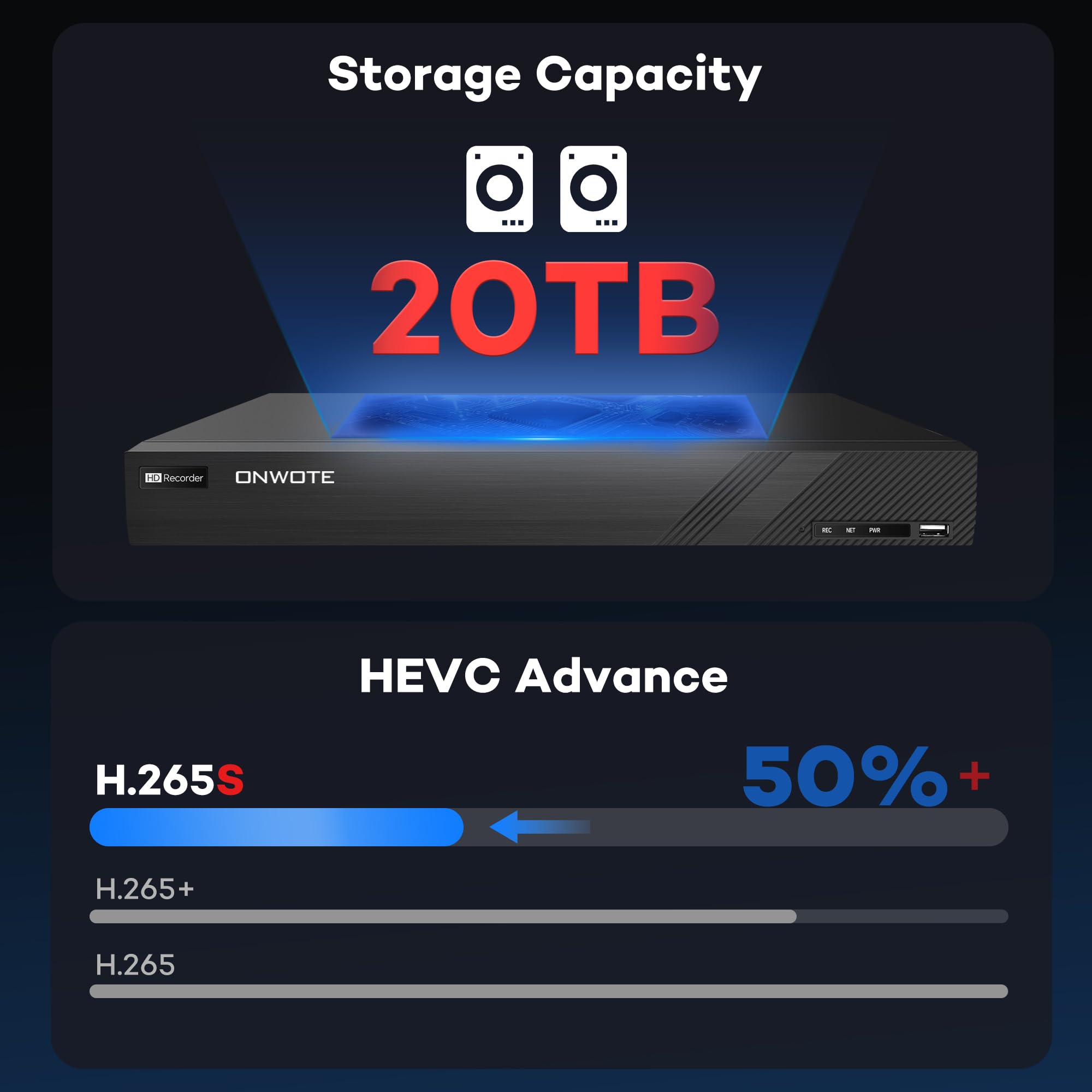 ONWOTE NVR da 12 MP a 32 canali, app Superlive Plus, funziona con telecamere IP ONWOTE 12 MP/8 MP/6 MP/5 MP, registratore di sicurezza audio video commerciale a 32 canali per aziende, supporto 2 SATA
