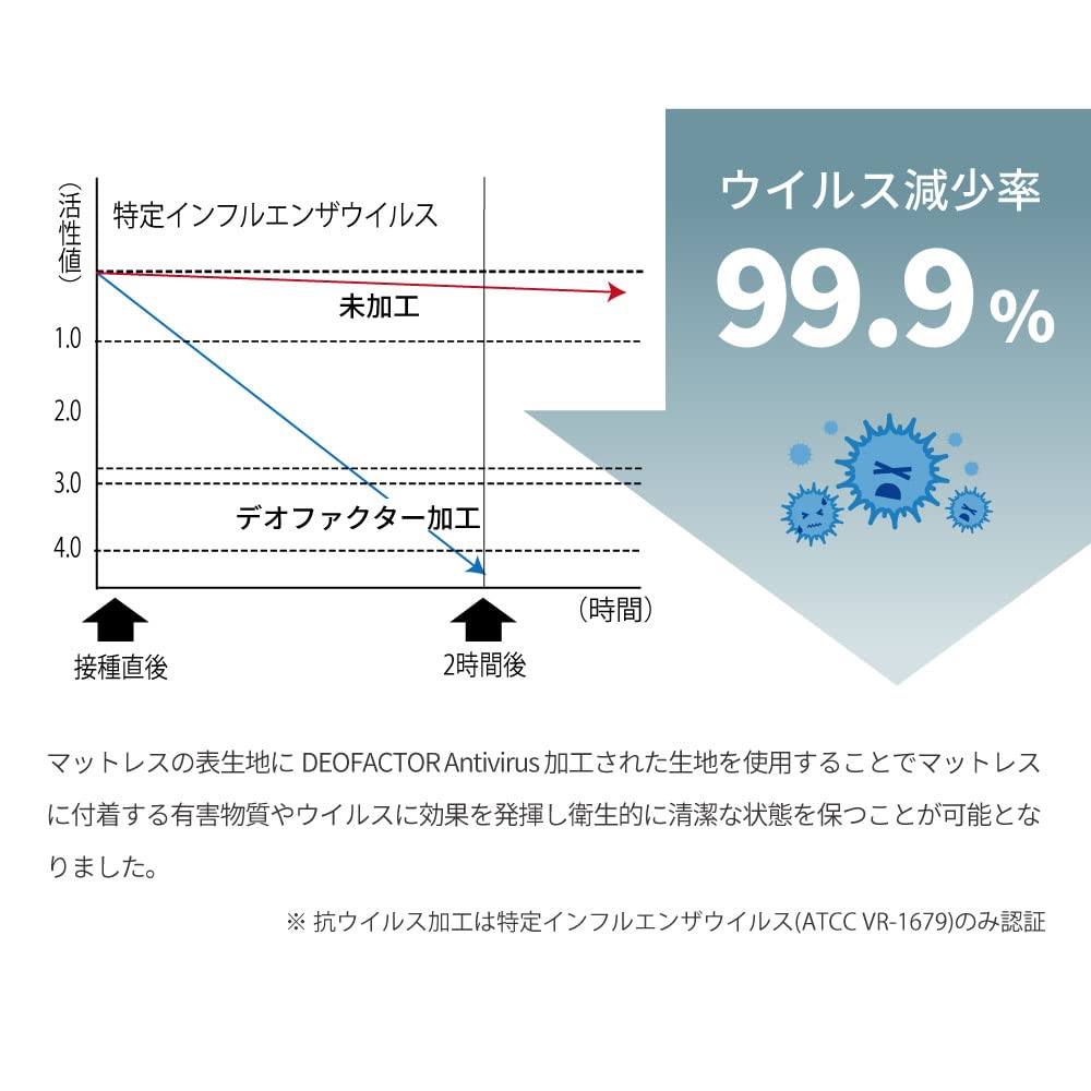 Amazon.co.jp: 源ベッド セミシングルサイズ サンホワイト色 寝心地 Amazon.co.jp: 源ベッド セミシングルサイズ サンホワイト色 寝心地
