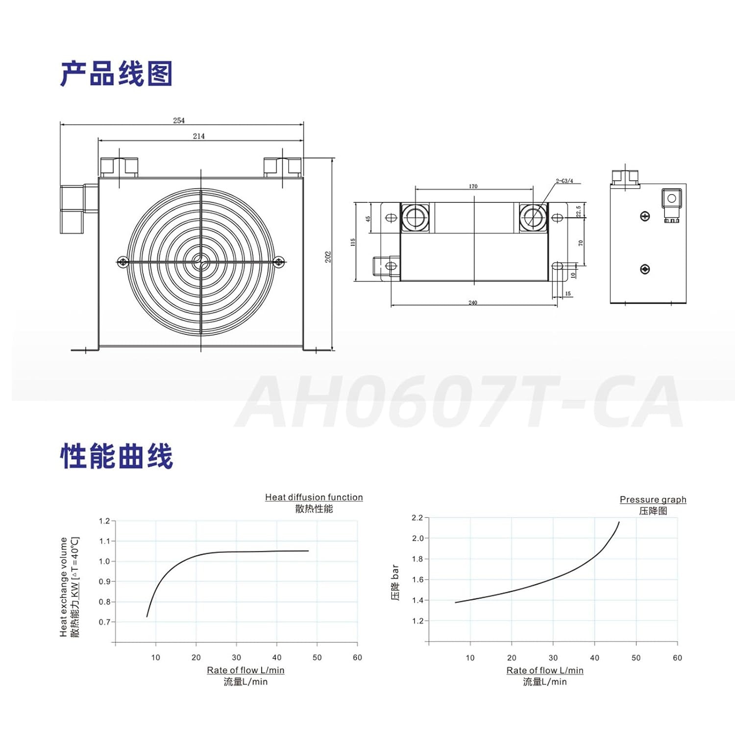 AH0607T-CA Hydraulic Air Cooler Air-Cooled Oil Radiator (DC 110V)， High Pressure & Impact Resistant, Corrosion-Proof, Professional Design