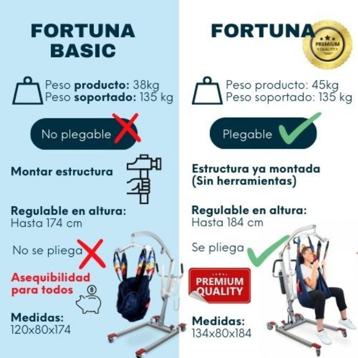 Mobiclinic®, Grúa para Personas Mayores Eléctrica, Hasta 180 kg, Incluye Arnés de Transferencia, Ancho Ajustable, Uso Mientras se Carga, Ruedas con Freno, Segura, Acero, Fortuna Basic