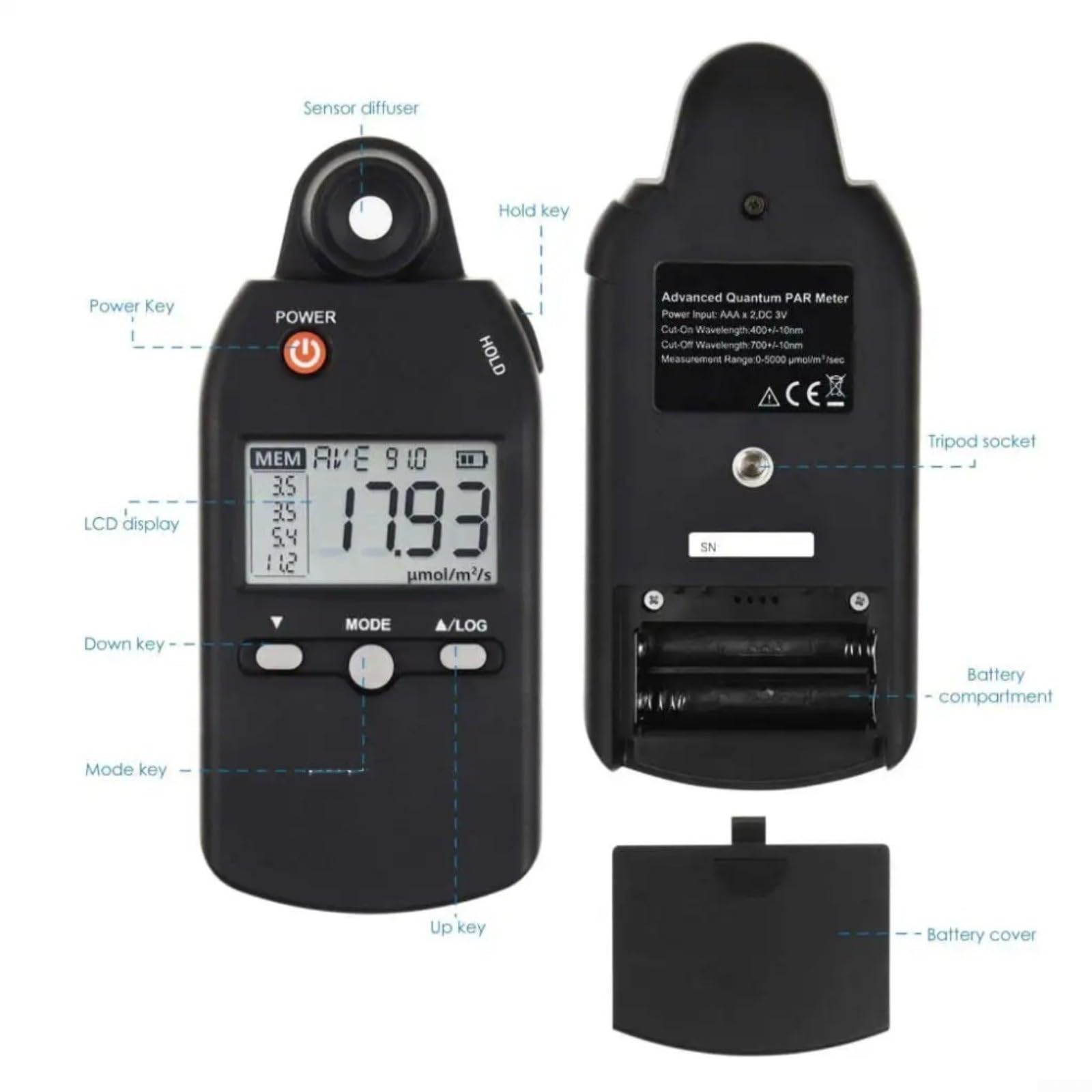Tragbares Photosynthese-Radiometer, PPFD-Messgerät 0-5000 µmol/m²/s, Handheld Lichtintensitätsmesser für Gewächshaus & Labor, 400-700nm