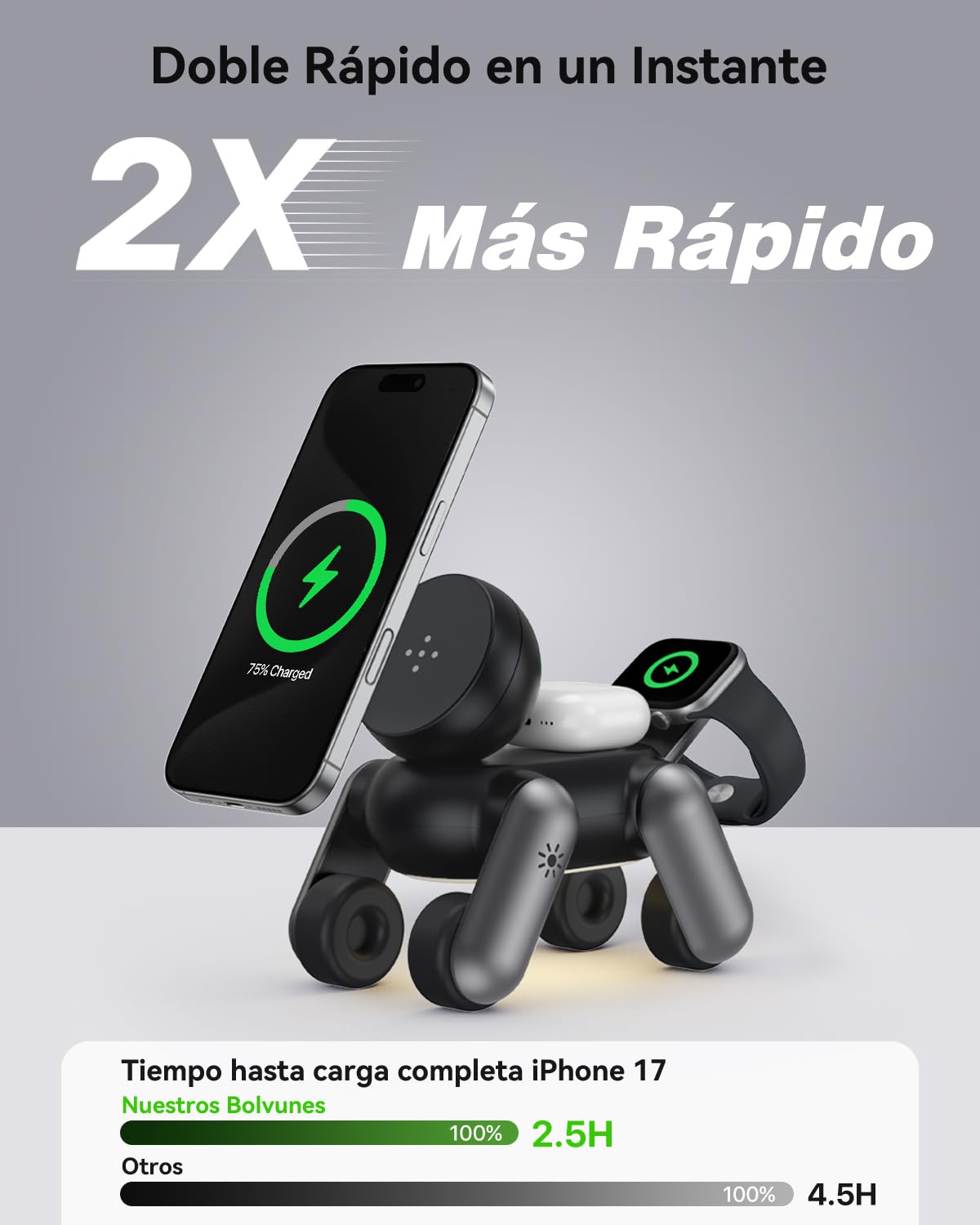 3 en 1 Cargador Inalambrico para MagSafe para Apple iPhone Air/17/16/15/14/13/12 Series, para Apple Watch Series 11/10/9/8/7/6/5/4/3/2/SE/Ultra, para AirPods Estacion de Carga