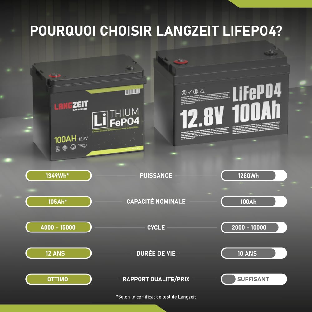 LANGZEIT Batteria LiFePO4 100Ah 12V Mini Batteria al litio con BMS – Batteria Solare per Camper, Barca, Fotovoltaico, Caravan, Off-Grid