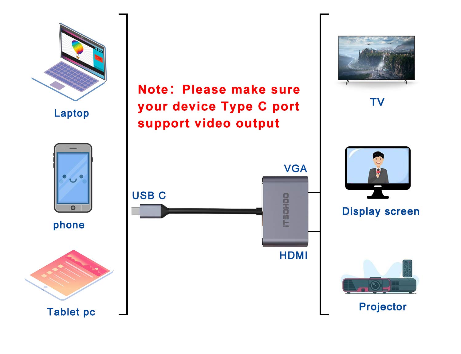 iTSOHOO Adattatore da USB C a HDMI VGA, Convertitore da USB tipo C Thunderbolt 3 a VGA HDMI 4K per MacBook Pro/Air 2020 2019, iMac, Dell XPS 13/15, Surface Go, Galaxy S20, Chromebook