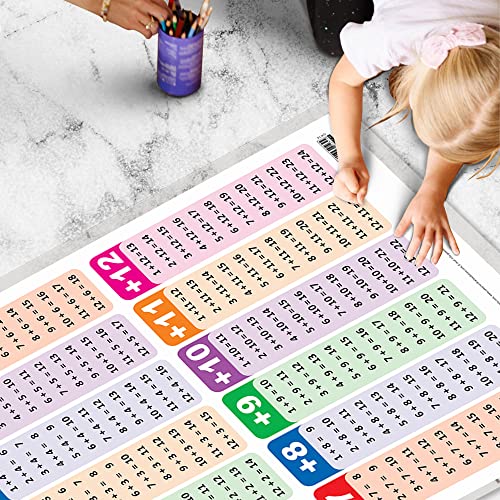 Image of Addition Early Learning Educational Chart for Kids | 20 inchX30 inch inch |Non-Tearable and Waterproof | Double Sided Laminated | Perfect for Homeschooling, Kindergarten and Nursery Students