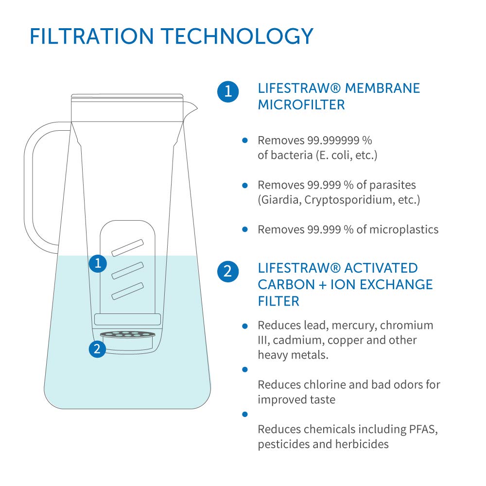 LifeStraw Home Water Filter Pitchers and Dispenser, Tested to Protect