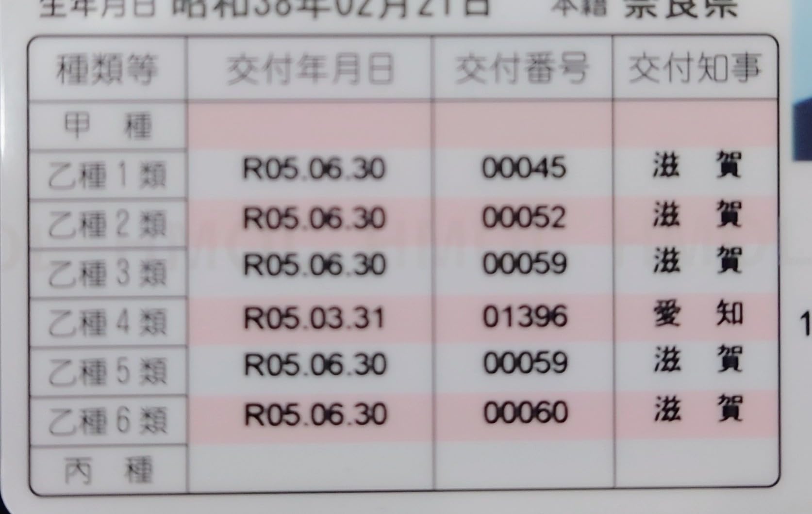 5科目1発合格出来ました