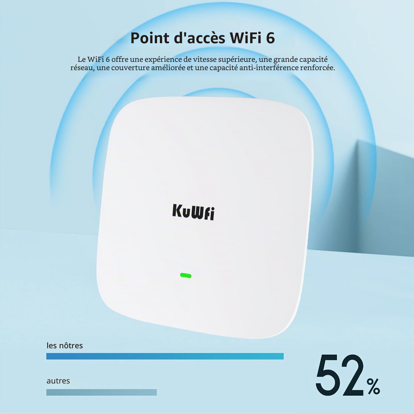 KuWFi Point d'accès WiFi 6, Vitesse Borne WiFi 6 Dual-Band AX820, Pont WiFi Exterieur | Wireless Access Point PoE avec 2 Port Ethernet Gigabit | 802.11ax | Pose au Plafond et au Mur