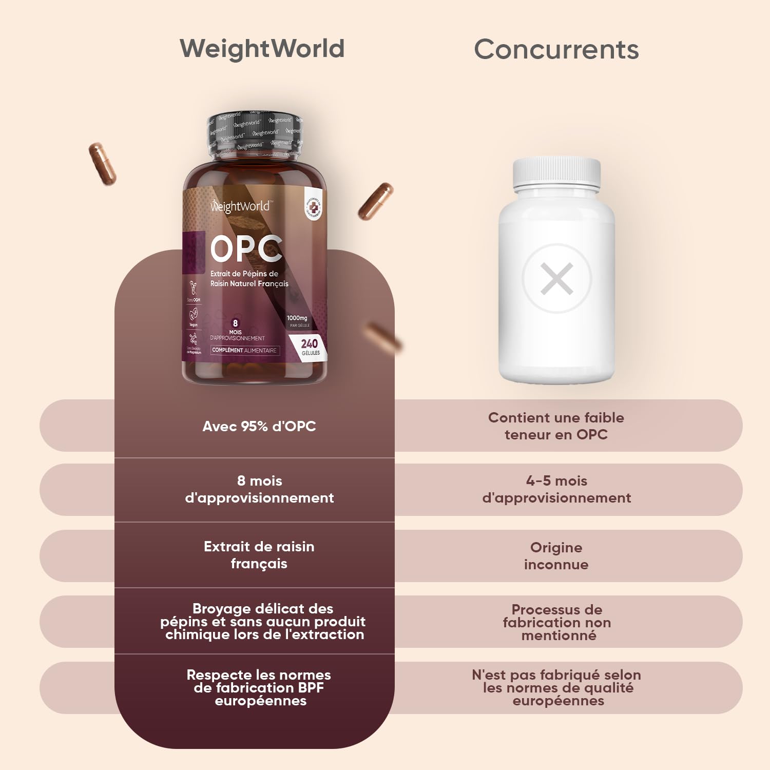 OPC Extrait de Pépins de Raisin Français (French Grapeseed Extract) - 240 Gélules Vegan pour 8 Mois d'Apport - 95% de Proanthocyanidines Oligomériques - Vitis Vinifera L. avec Polyphénols, sans OGM