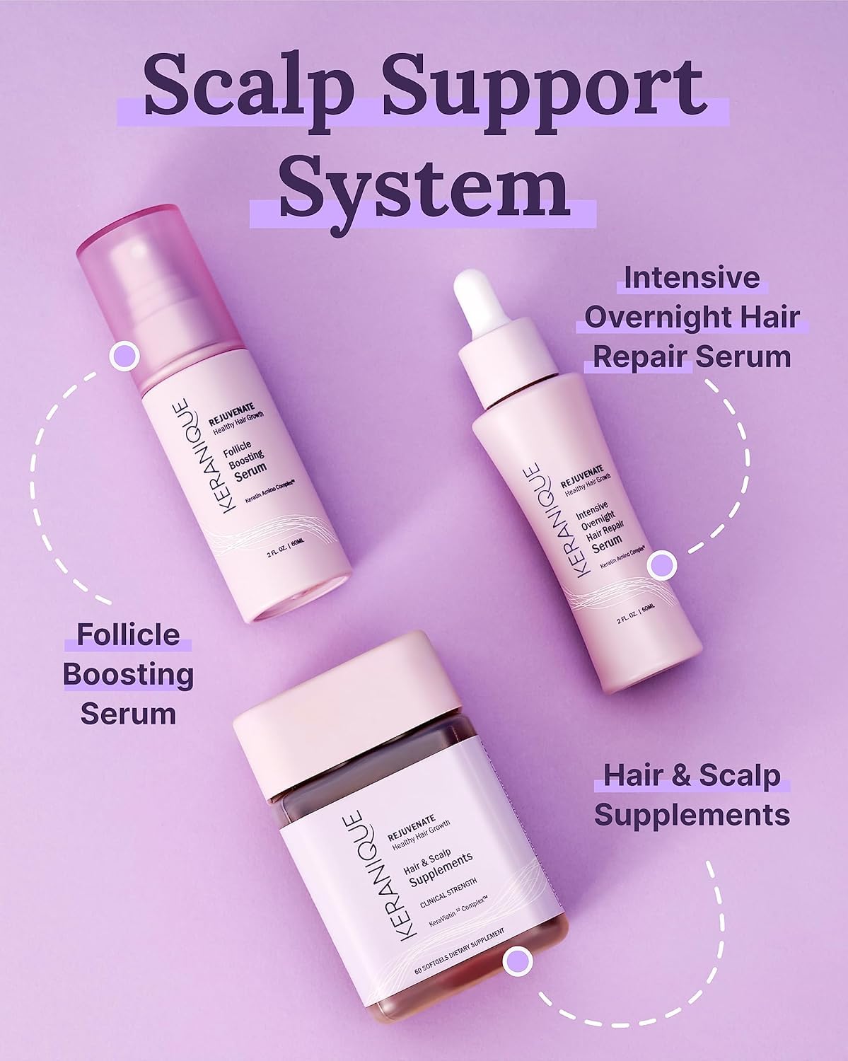Keranic Follicle Boosting Serum, 2 Fl Oz - Aminokwasów kompleks, bez siarczanów, barwników i parabenów | Stymuluje i odżywa włosy, wspiera zdrowie skóry głowy | Napraw istniejące uszkodzenia