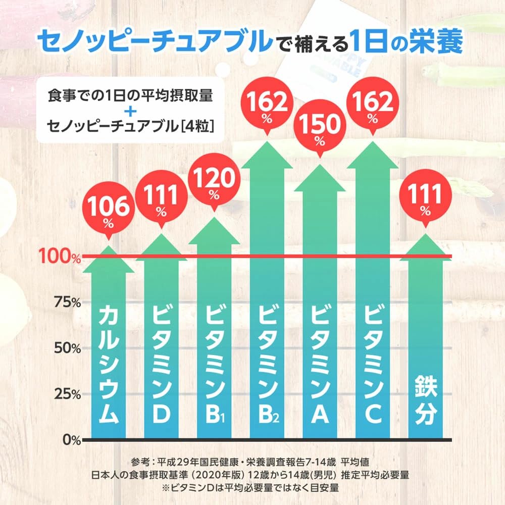 Amazon | セノッピーチュアブル オレンジ味 栄養機能食品 成長サポート