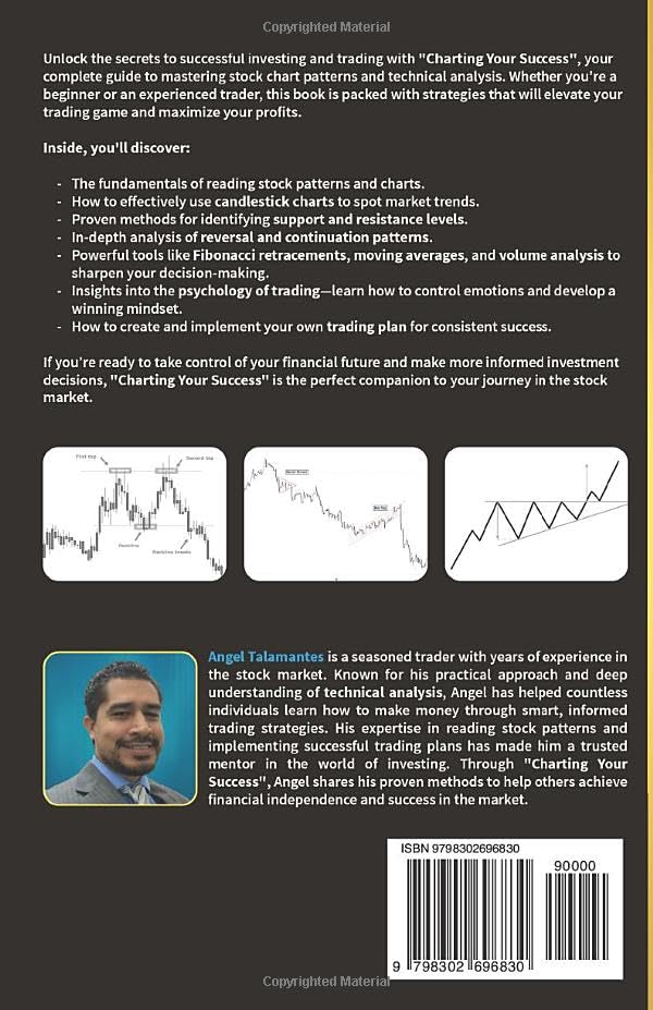 Mastering Stock Trading: Unlock Success with Chart Patterns & Technical Strategies