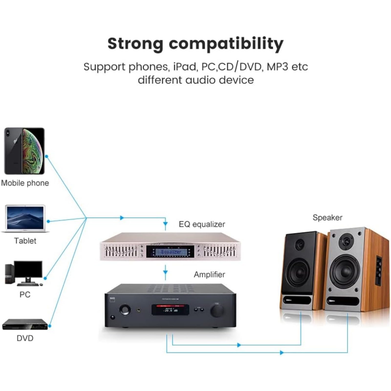 Korektor efektów stereo, bezstratny cyfrowy kontroler efektów audio, korektor korektora Hi-Fi, korektor graficzny wysokiego/średniego/basu (złoty, EQ-665)