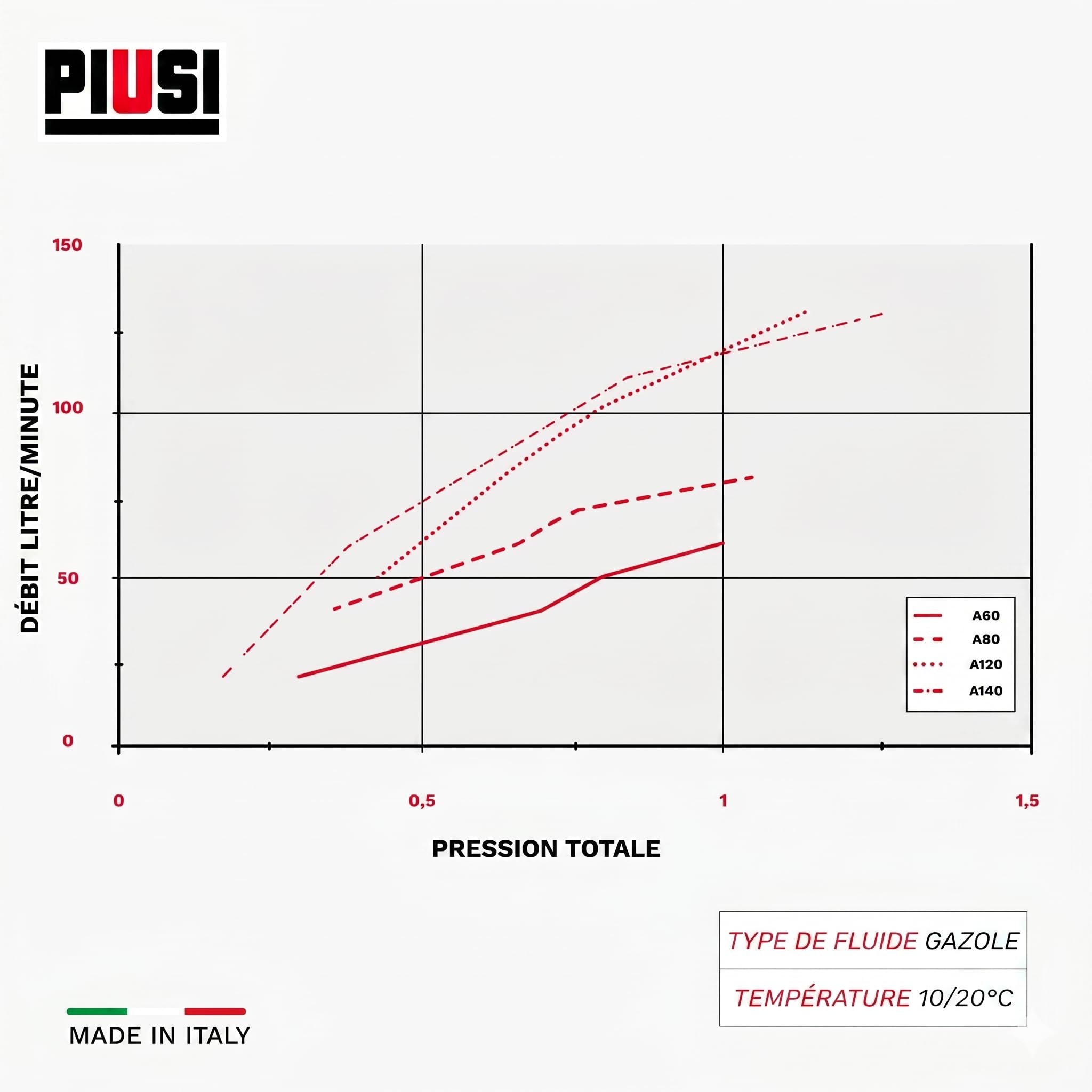 Buse à carburant PIUSI pour diesel, essence avec arrêt automatique pour débits jusqu'à 90 litres/minute, Convient pour bec d'entrée de machine de 29 mm, Raccord femelle 1" BSP | A80 F00604030
