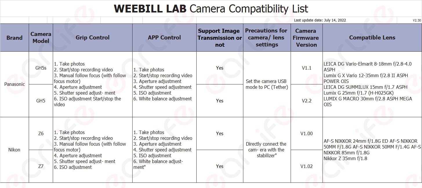 Cavo di controllo per stabilizzatore cardanico da micro USB a tipo C, per Zhiyun Crane 2/Weebill S/Weebill Lab, compatibile con Canon, Sony, Panasonic, Nikon, Fuji, Olympus, ZCAM, BMPCC, Sigma