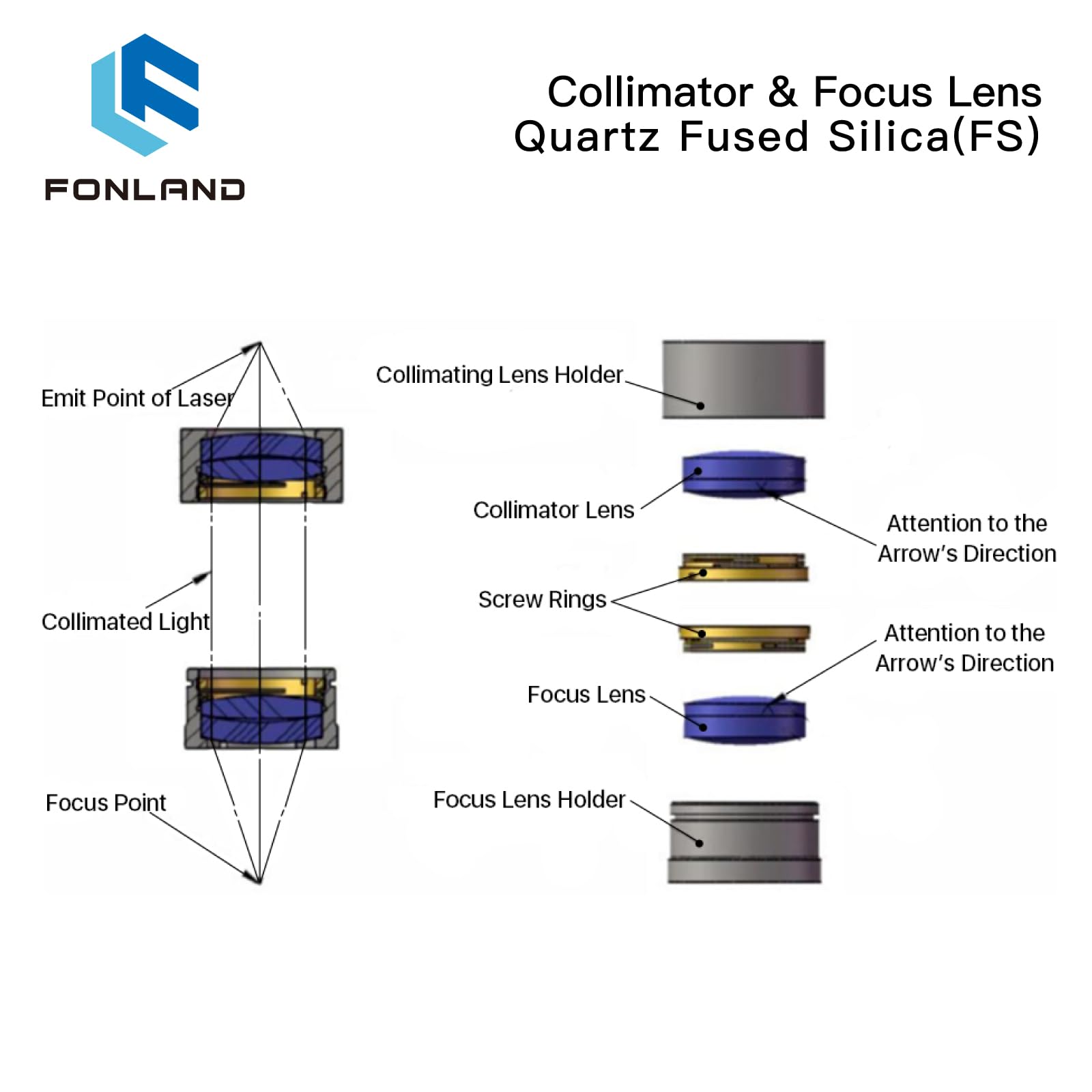 Collimatore Laser in Fibra e Lente di Messa a Fuoco F75/F100/F125/F150/F200 2 PCS/Set per Raytools WSX Bodor Laser Head BT240S etc.