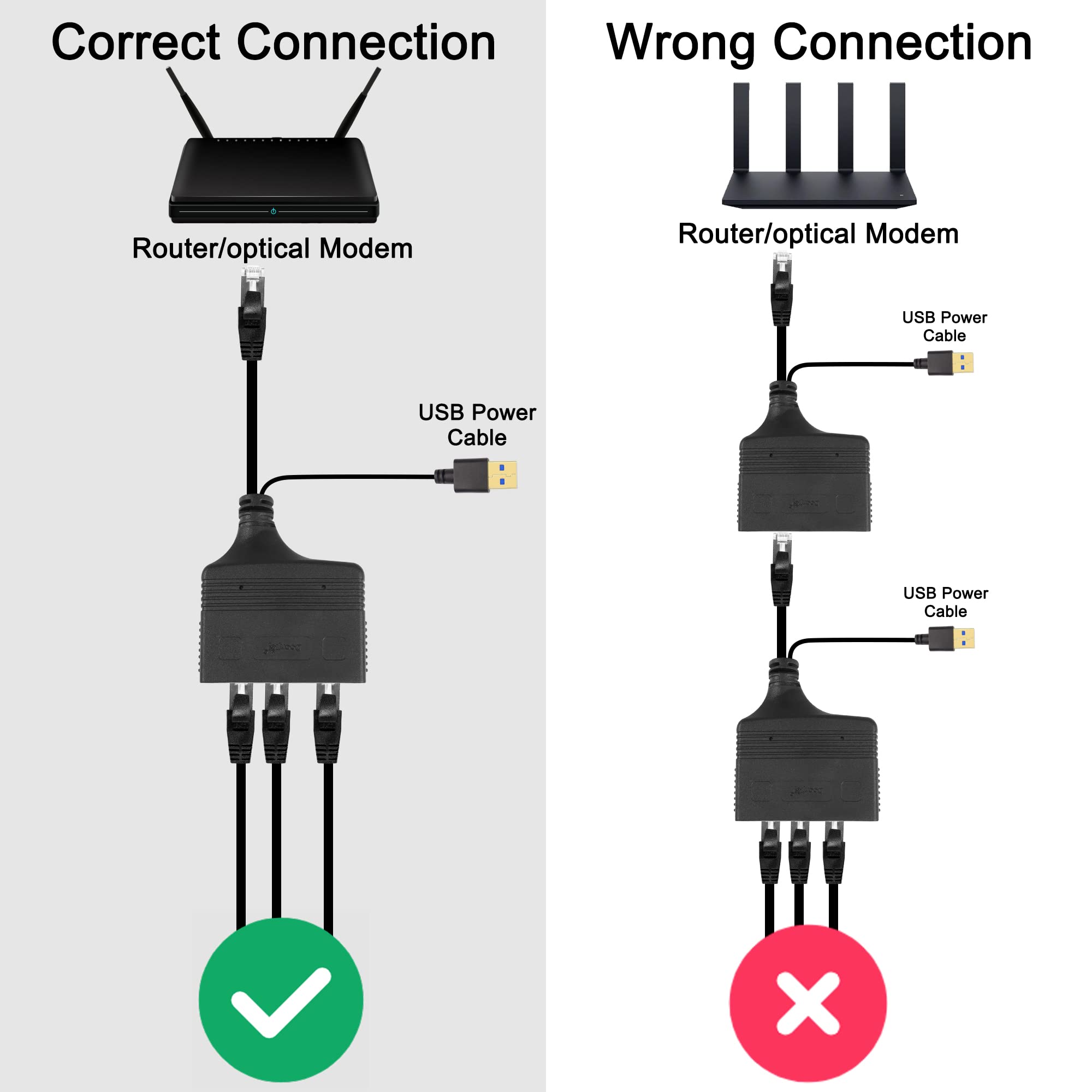 XMSJSIY Répartiteur Ethernet 1 à 3 commutateur ethernet Internet RJ45 à 3 répartiteur réseau Adaptateur convertisseur 100Mbps Haute Vitesse LAN répartiteur pour cat5/5e/6/7/8 (1 Mâle à 3 Femelle)