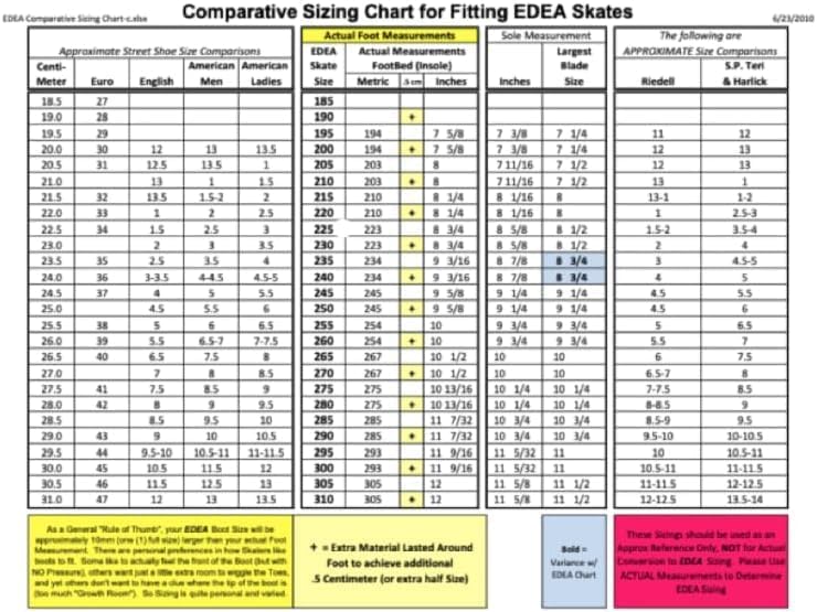 Miniatura 4 de L'Estel Skates - Botas Edea Motivo+Bases Patines Blancanieves - Patines Artísticos en Línea