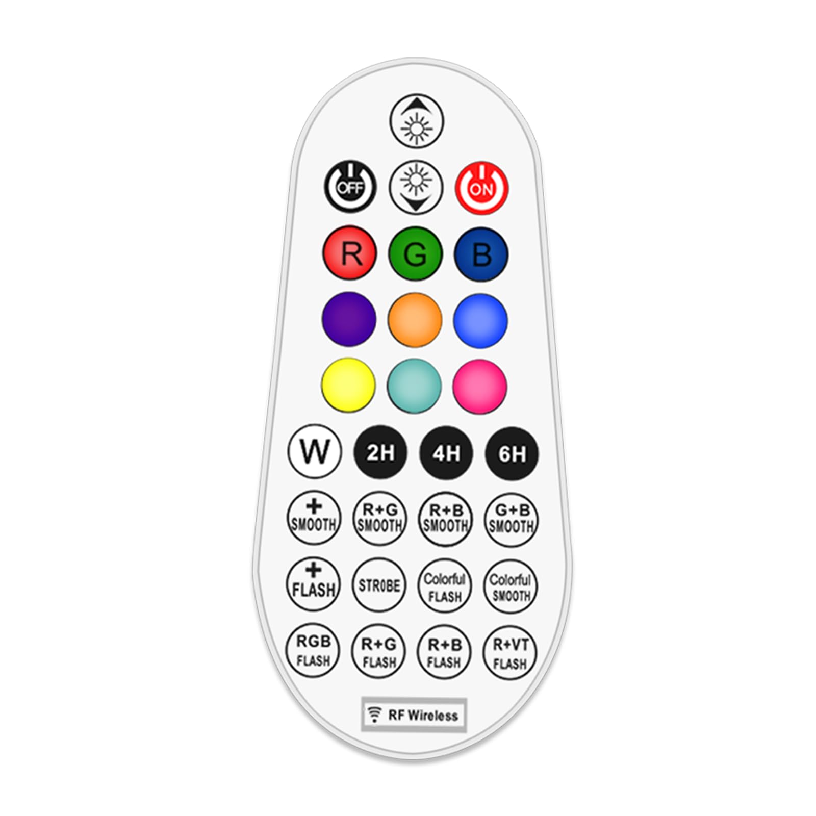 MEIKEE RF Remote Control being used to control landscape lights on a house with a 360-degree signal