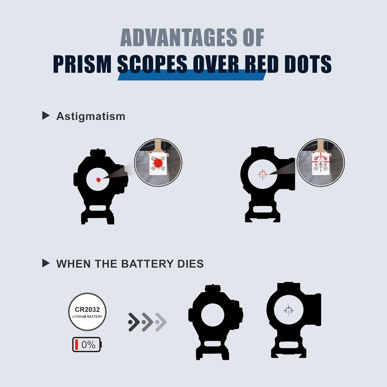 Vector Optics 3x18 Ultra Compact Prism Scope