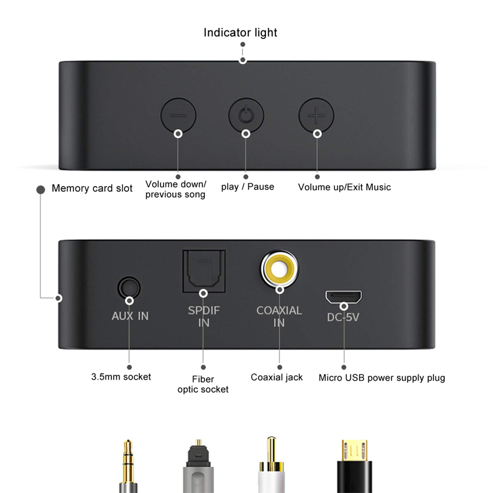 Adattatore Audio Bluetooth 5.0 Multifunzione Trasmettitore e Ricevitore con Input Coassiale e Fibra Ottica per Sistemi Hi-Fi, TV e Console di Gioco
