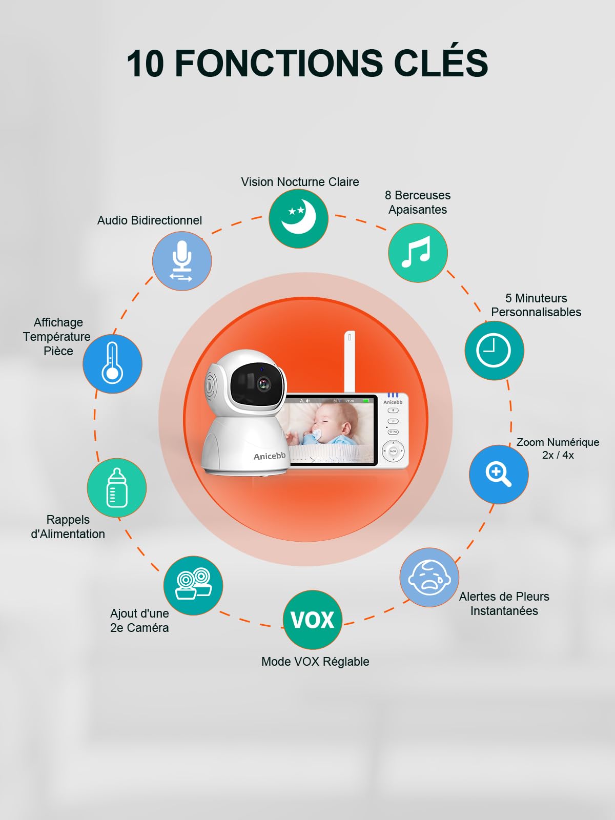 Babyphone Caméra Vidéo 5" HD sans WiFi, Surveillance Bébé PTZ 355° Zoom 4X, Portée 300m, Mode VOX 100 H Autonomie, Vision Nocturne, Audio Bidirectionnel, Alertes Température et Pleurs