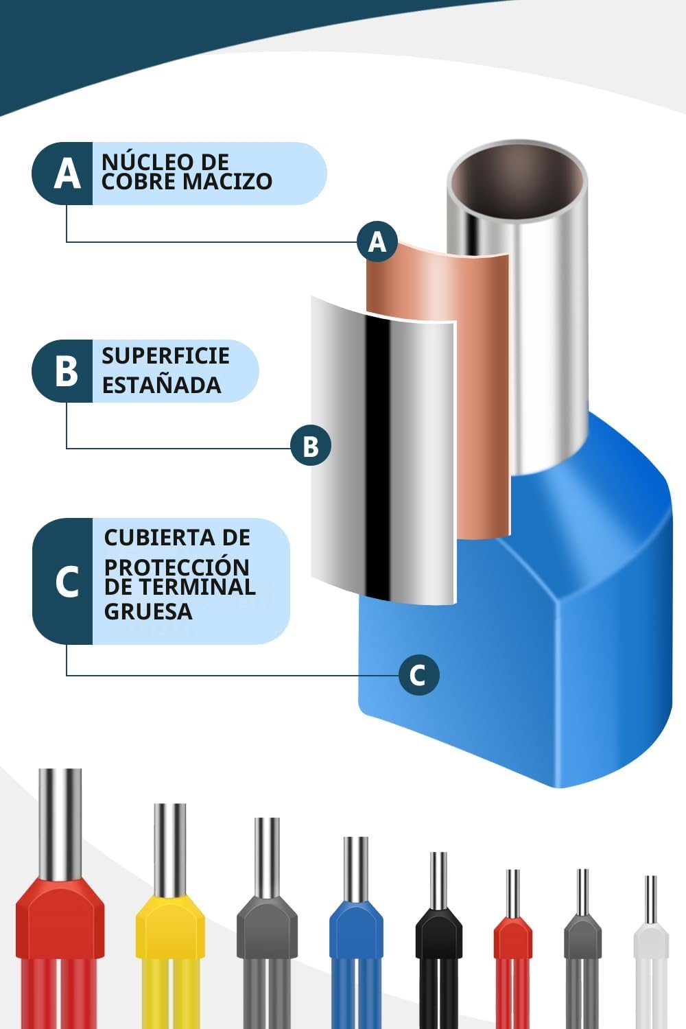 Lytool 0.5-10mm² Doble Terminales Cables Eléctricos, 750 Piezas con 8 Tamaños Conector de Twin Terminales de Férula Gemela Conectores Terminales Electricos Cable Kit