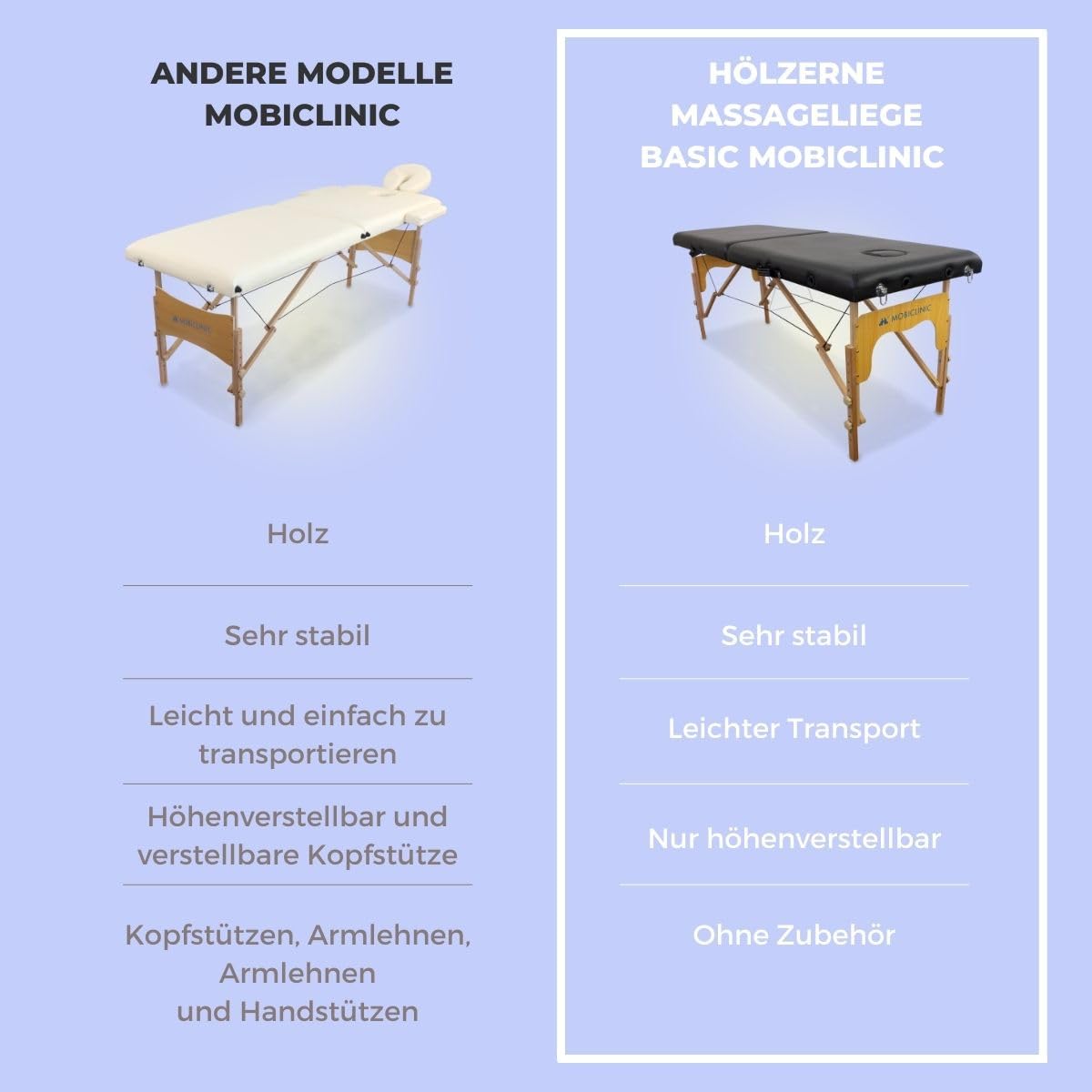 Mobiclinic®, Massageliege, Klappbar, CM-01 Basic, 180x60 cm, Holz und Kunstleder, 2 Teile, Europäische Marke, Mobile, Höhenverstellbar, Verschlusssystem, Trägt 150 kg, Farbe Creme