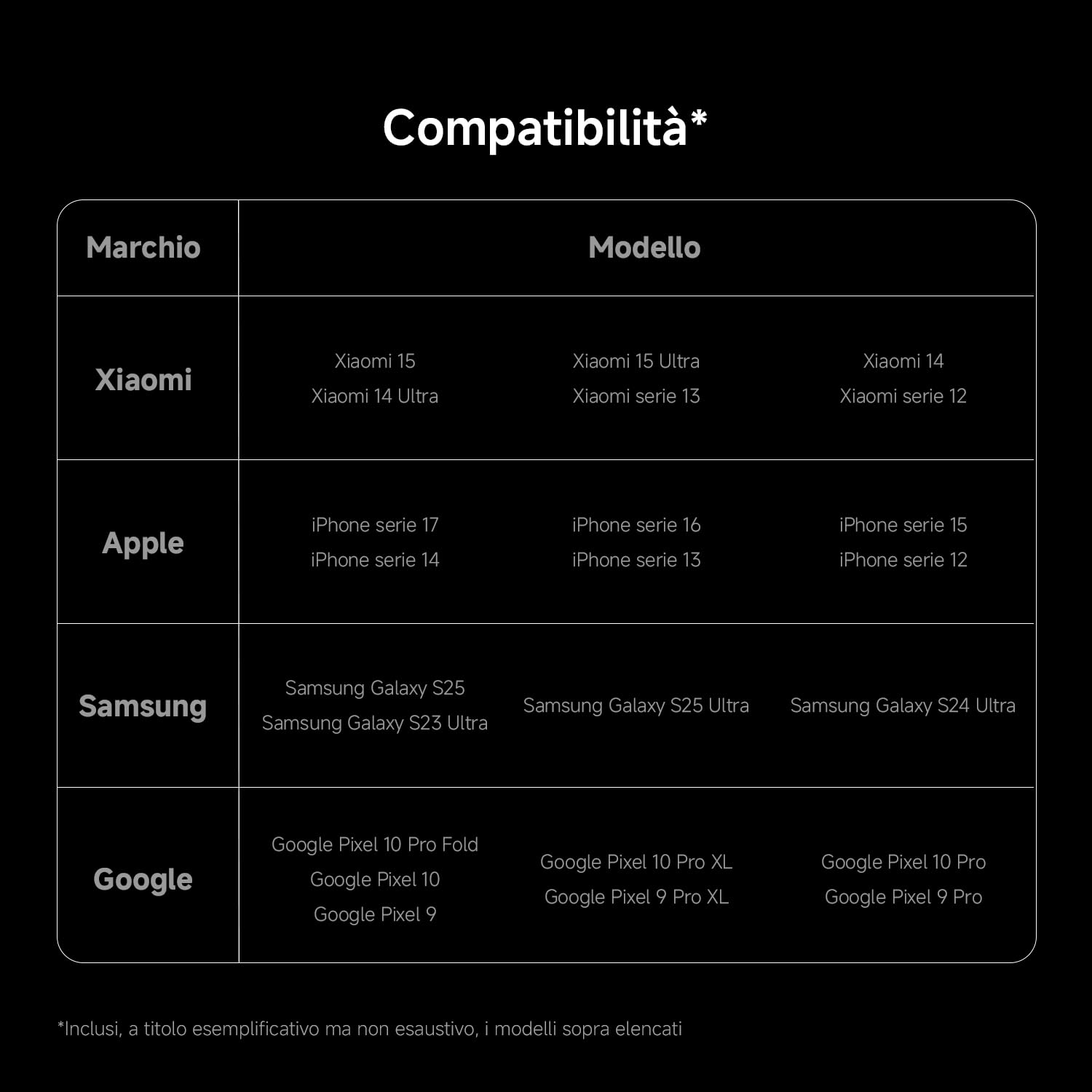 Xiaomi UltraThin Powerbank MagSafe, Ultra Sottile 6 mm, Batteria Esterna da 5000 mAh, Ricarica Rapida fino a 15W, Caricatore Portatile, Design Ergonomico, Compatibile con iPhone e Android