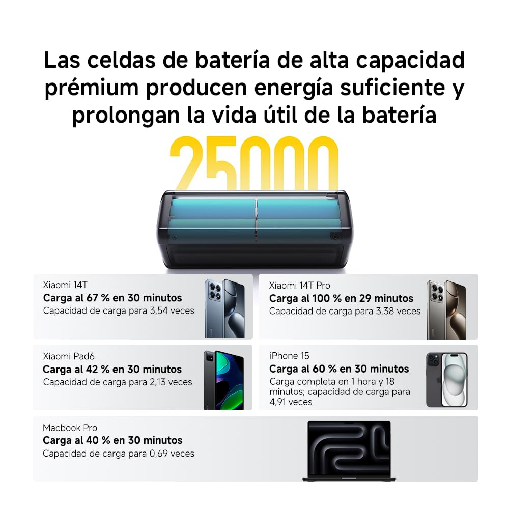 Xiaomi 212W HyperCharge Power Bank - Power Bank con Carga multipuerto de 212W máx, Capacidad de 25000mAh, Dos Puertos USB-C y un Puerto USB-A, Compatible con Varias Marcas de Smartphones y Tablets | 212 W de potencia total, 140 W PD 3.1 — MacBook Pro con