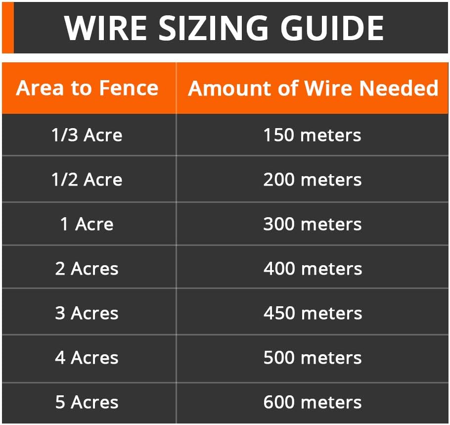 wireless perimeter shock collar