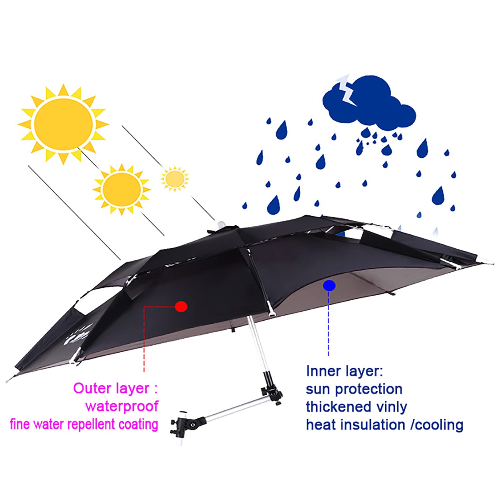 Paraguas portátil grande para pesca, parasol de aleación de aluminio, negro, protección solar e impermeable, ventilación de doble capa, mástil ajustable plegable, para jardín y playa al aire libre.