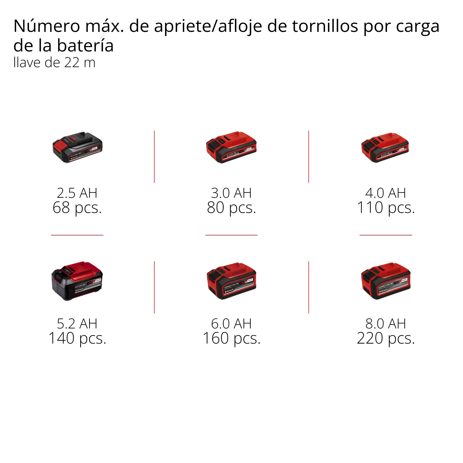 Einhell Professional Atornillador de impacto con batería IMPAXXO 18/450 Power X-Change (18 V, 450 Nm, 3 niveles de potencia, sin escobillas, recepción de 1/2", incl. set de tuercas, sin batería)