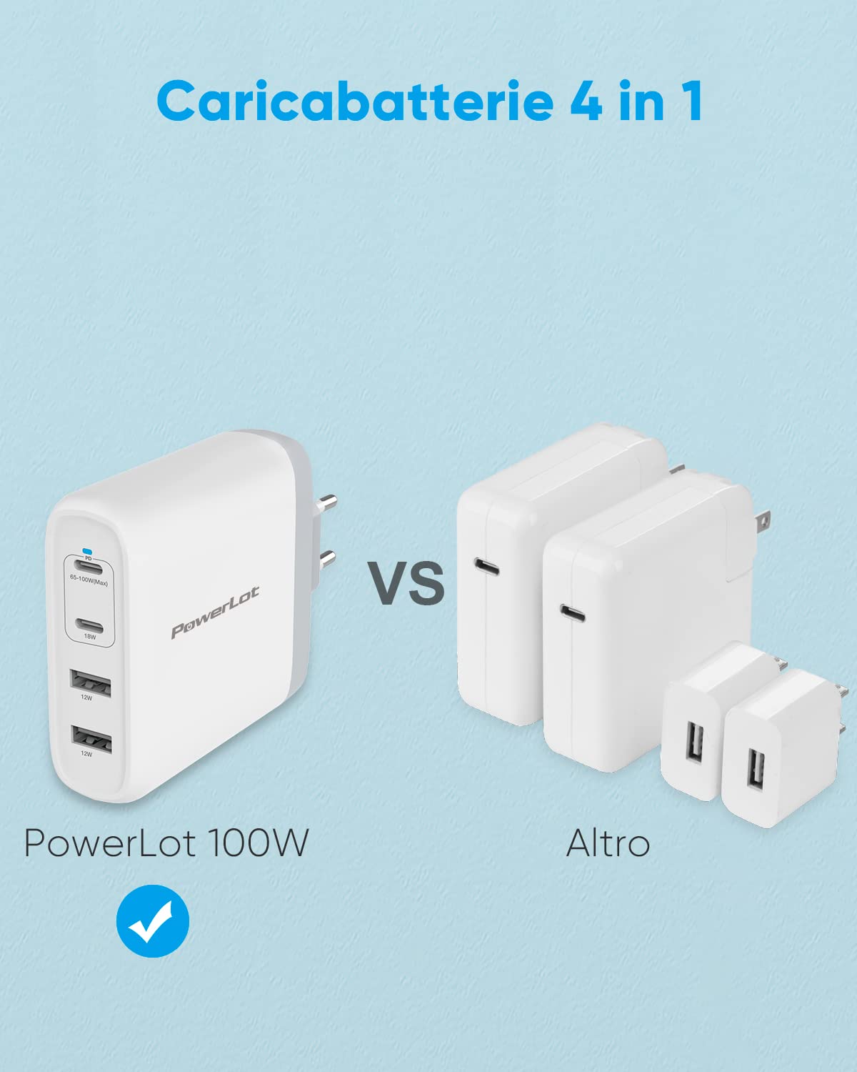 PowerLot 100W Caricatore USB C 4 Porte con GaN Pro, Alimentatore Multiplo USB, Caricabatterie USB da Muro Compatibile con MacBook Pro/Air M2, iPad Pro/Air/Mini, iPhone 14, Pixel 6, Laptop
