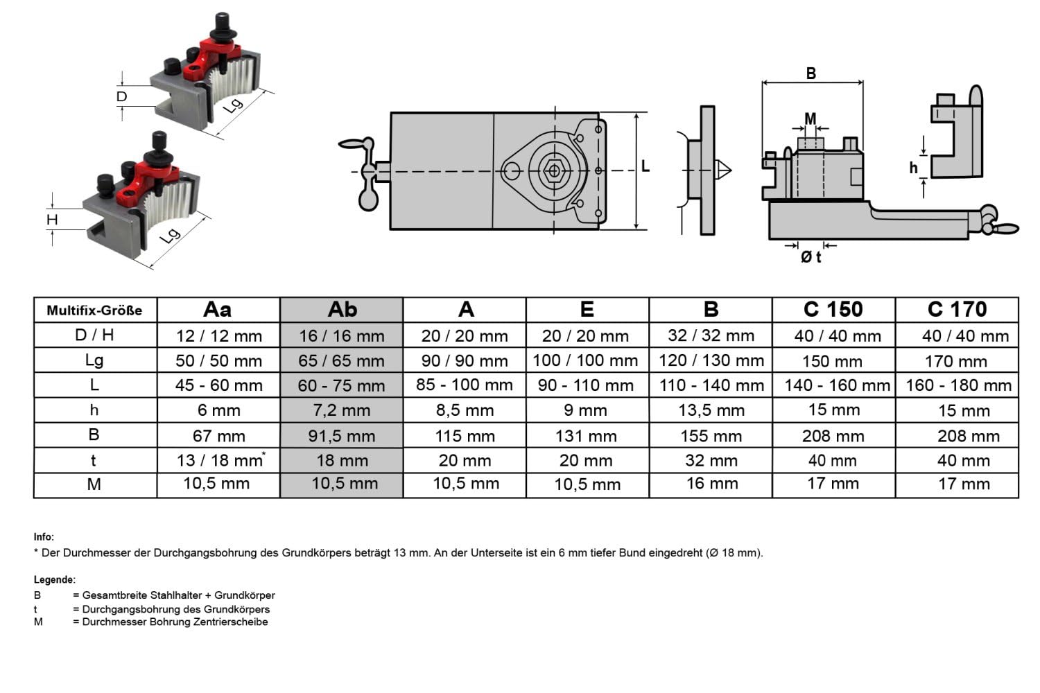 PAULIMOT Schnellwechsel-Stahlhalter-Set, System "Multifix", Größe Ab
