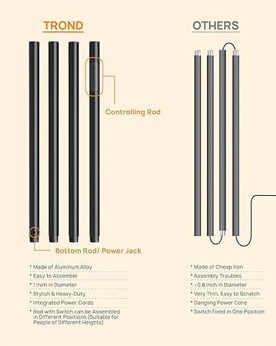 Miniatura 5 de TROND Lámpara de pie LED para dormitorio, 5000 lúmenes, lámparas de pie modernas súper brillantes para sala de estar, control táctil de 5 niveles