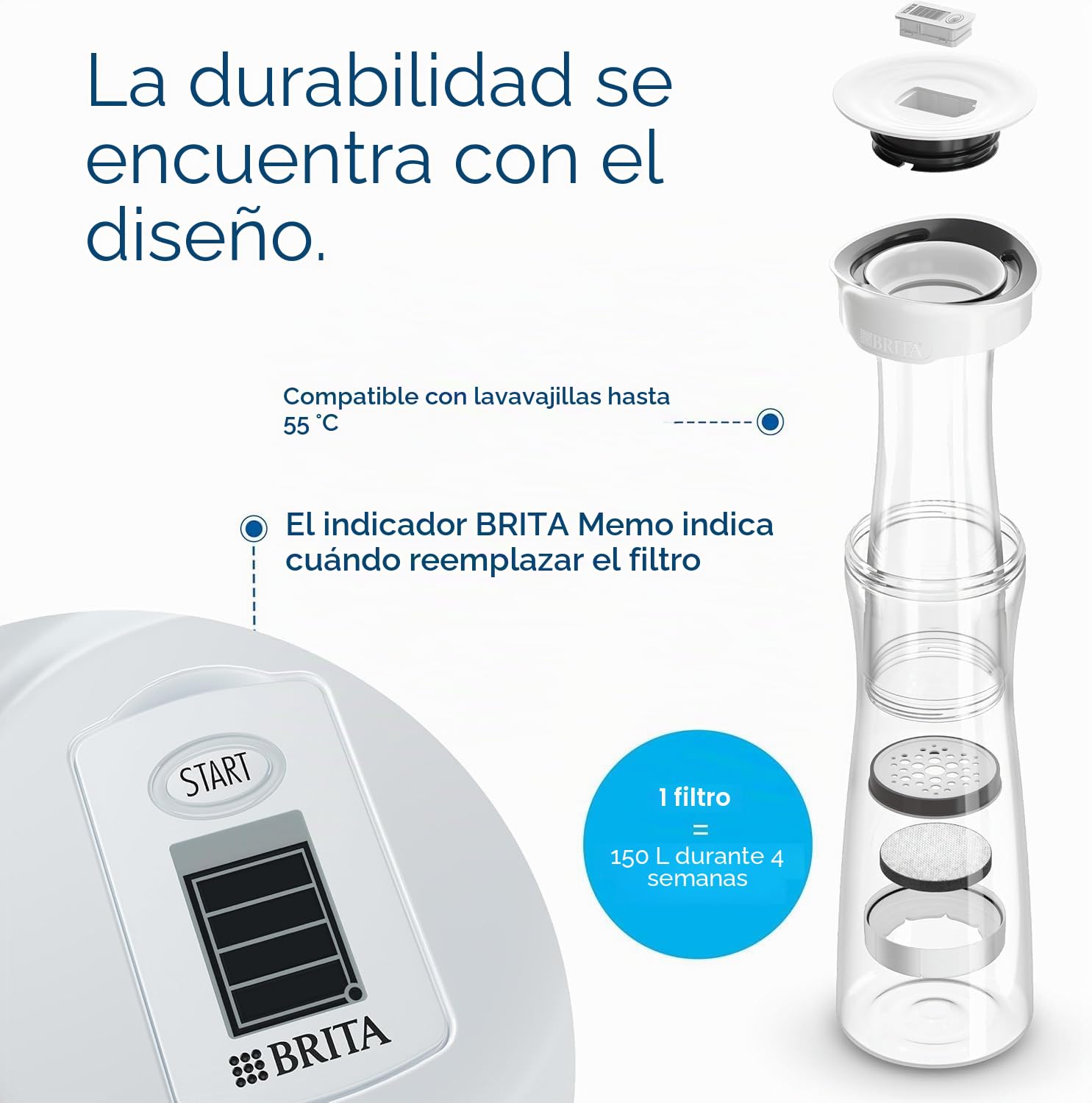 BRITA Botella filtrante blanca de grafito x6 filtros MicroDisc INCL - reducida El Cloro, Algunos PFAS, pesticidas, herbicidas y hormonas, Conserva minerales como El Calcio y el Magnesio