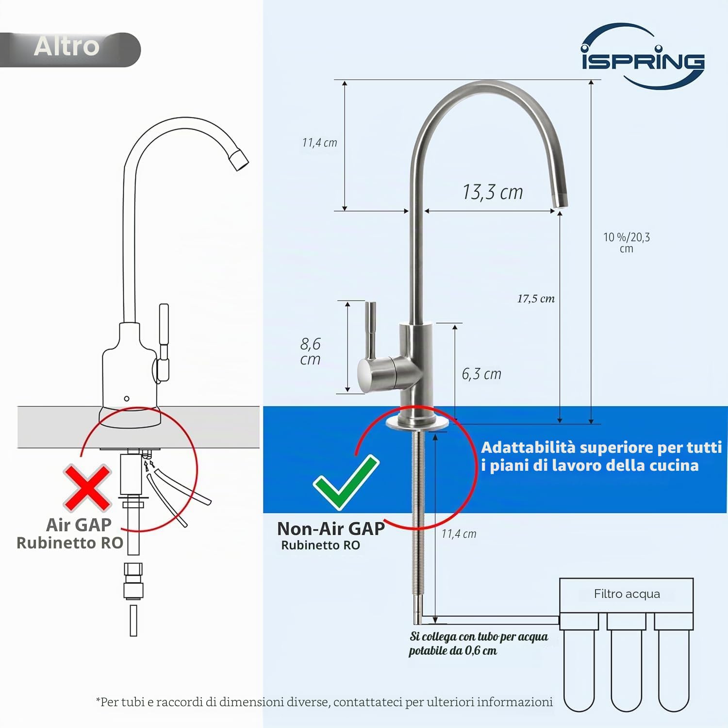 iSpring GA1-BN Rubinetto ad Osmosi Inversa per Impieghi Gravosi Senza Piombo per Sistemi di Filtrazione dell'Acqua Potabile RO, Nichel Spazzolato