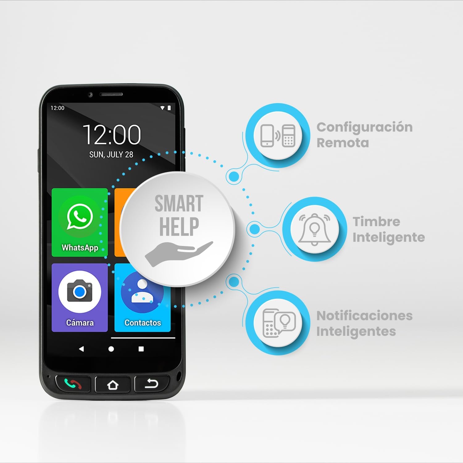 Diagramm zur Veranschaulichung der Smart Help-Funktionen: Fernkonfiguration, intelligenter Klingelton und intelligente Benachrichtigungen.